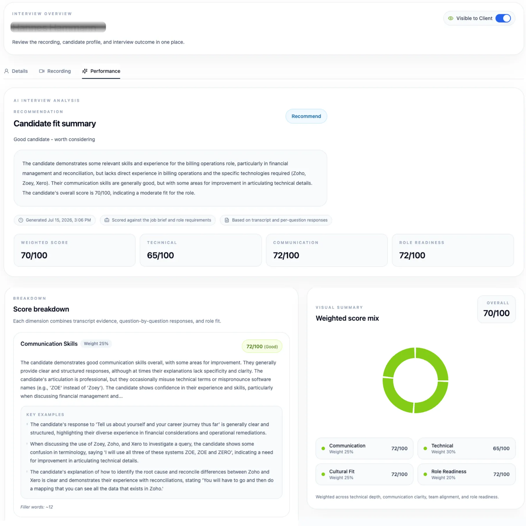 Ai interview analysis with a candidate fit summary, recommendation, weighted score of 70 out of 100 and a score breakdown with weighted score mix