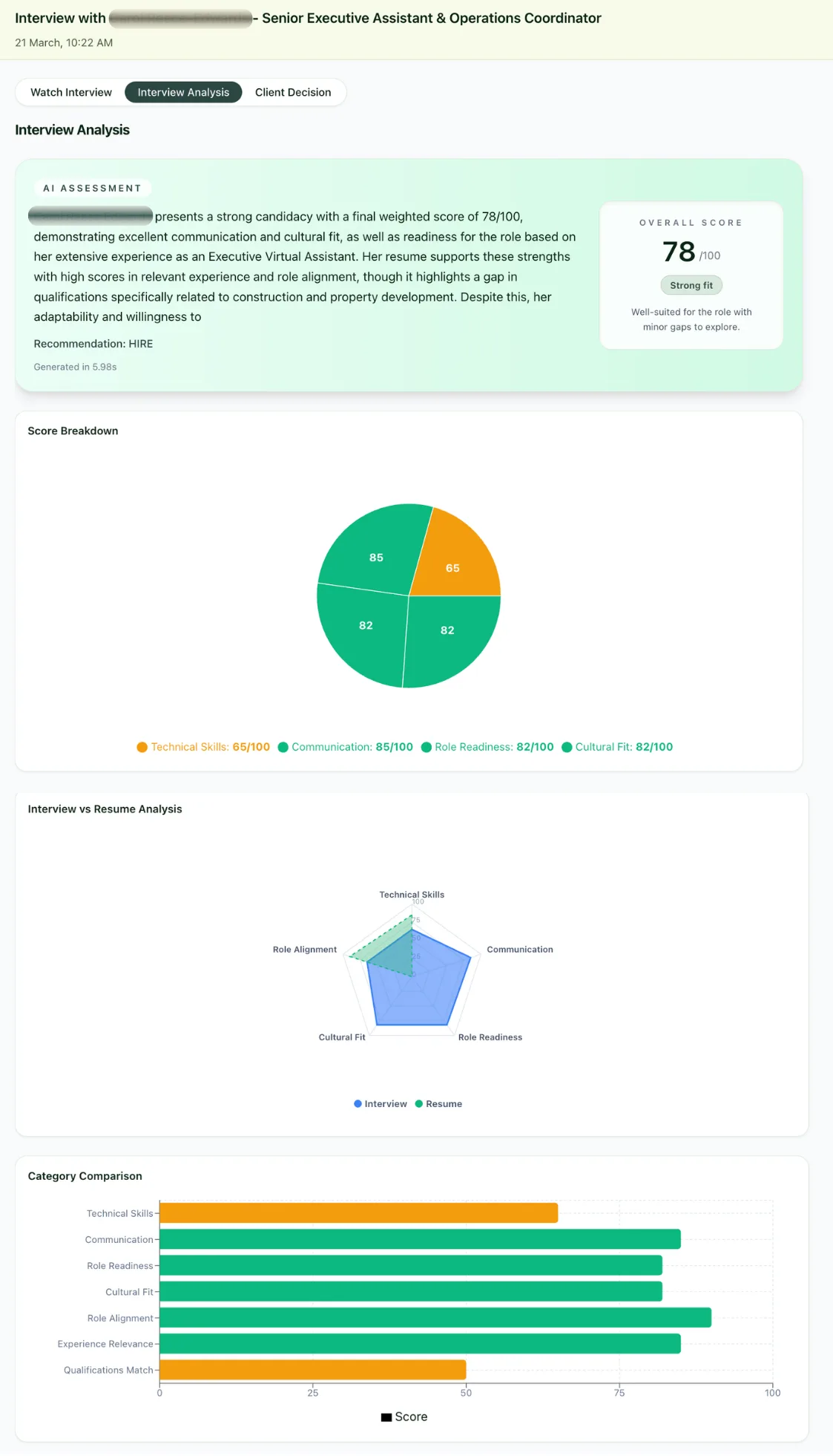 Interview analysis header with an overall score, written summary and a clear hire recommendation